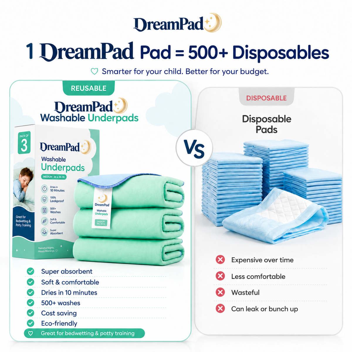 DreamPad™ Washable Underpads